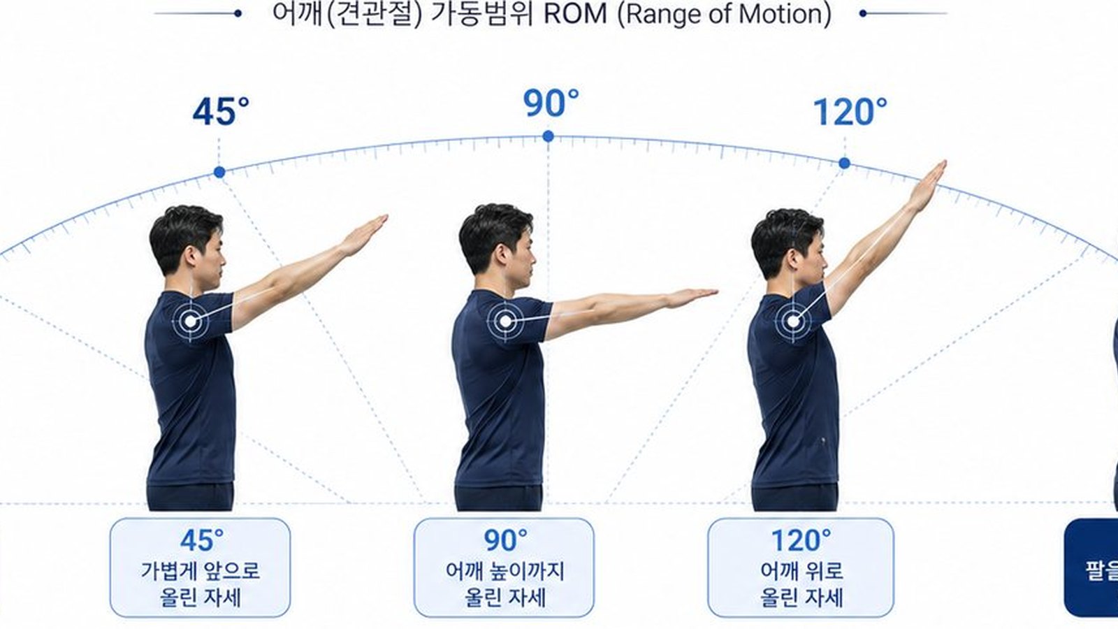 오십견은<br>어떻게 확인하나요?